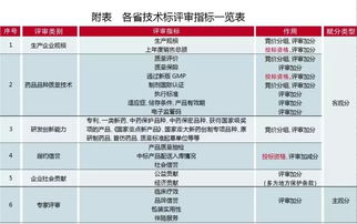 CM4单位是什么意思