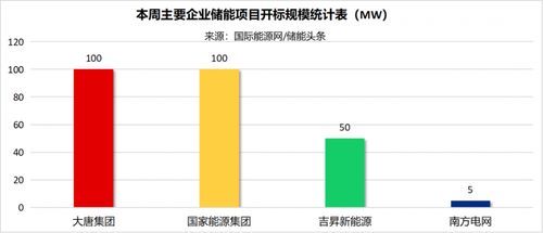 探索能源项目的无限可能——你不知道的能源秘密