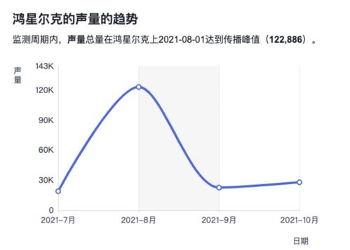 ！鸿星尔克股票代码大公开，投资者必看！