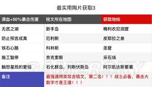 《刺客信条奥德赛》各系技能效果详解与实用度评析