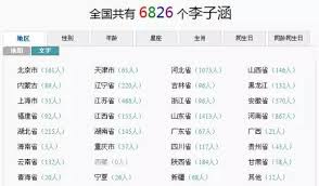 “！全国同名同姓人数大起底”