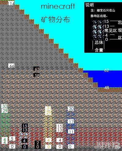 宝藏世界：熔炼系统与建筑创意的完美融合