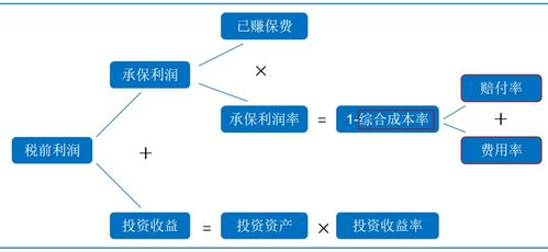 “已赚保费”真相：你支付的保费，保险公司如何“赚得”？