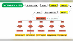 《完美落幕：环拥美女的甜蜜结局全记录》