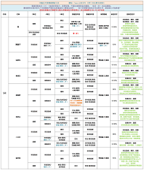 阴阳师御魂属性详解与最优搭配策略