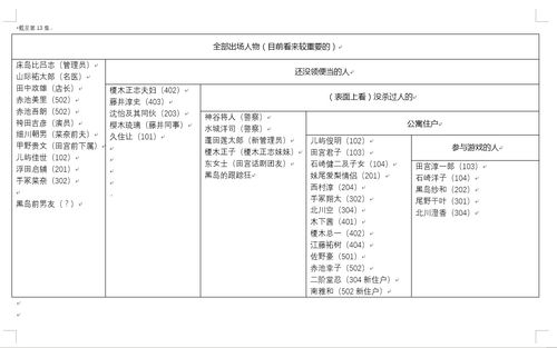 剧本杀中的阵营本是什么意思——阵营名词解析