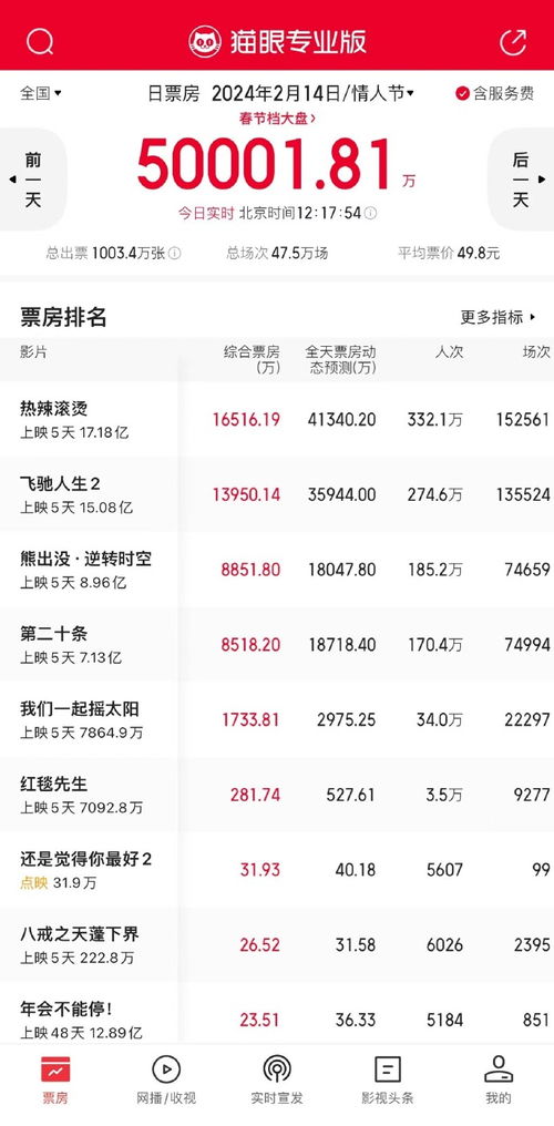 2024年情人节具体日期及数量全解析