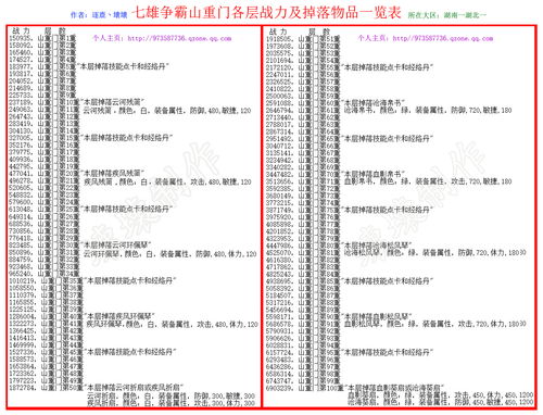 肉类及掉落物素材参考表