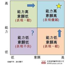 激发无限潜能：探索工作意愿的力量