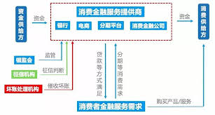 分期金融服务平台是指哪家公司？