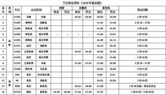 全国主要城市电话区号大全