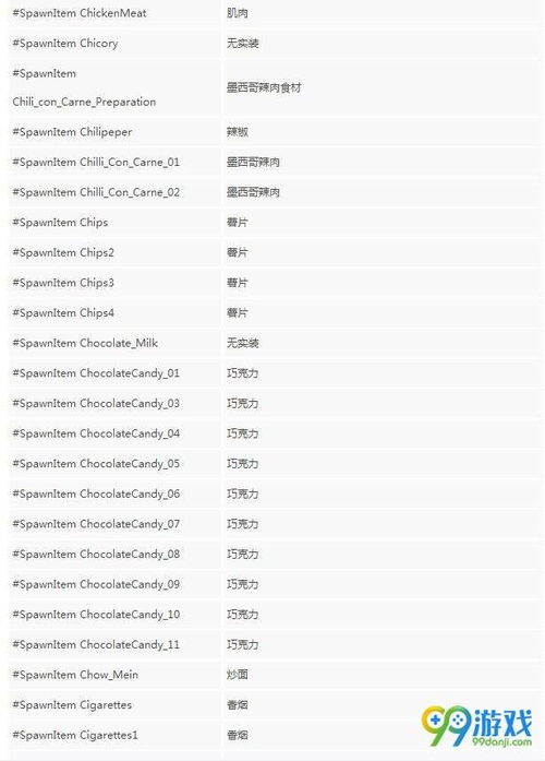 《人渣(SCUM)》食物、弹药及武器控制台指令代码大全