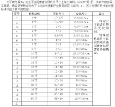 22毫米等于多少厘米