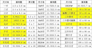 22毫米等于多少厘米