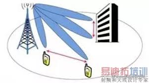 5G影讯天线地址变更了吗?