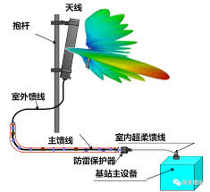 5G影讯天线地址变更了吗?
