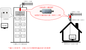 5G影讯天线地址变更了吗?