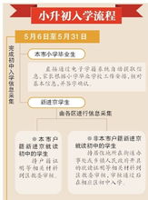 2023北京小升初新政揭晓：家长必看的升学变化！