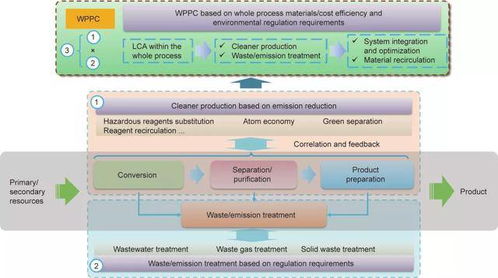 Engineermode的定义及含义