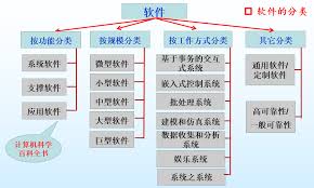 系统软件具体包括哪些种类？