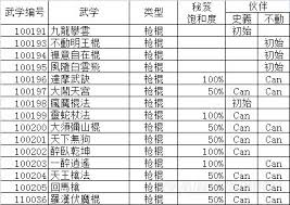 《武林秘籍：武学属性全解析与获取攻略》