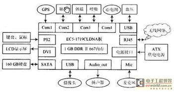 探究液体收集系统的独特优势与特点