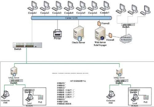 探究液体收集系统的独特优势与特点