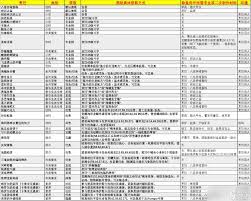 外域烹饪配方大全：图纸获取地点详解