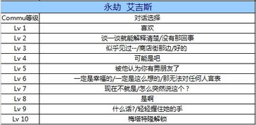 点击社群升级后，这些对话选项你必须知道！