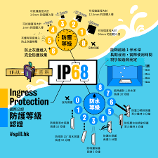 Q&A：IP4防水等级的真正含义