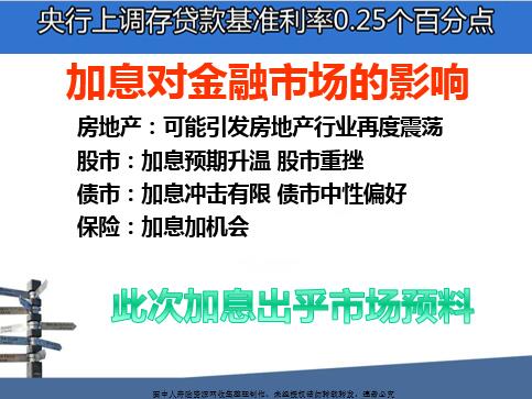 银行加息潮来袭：你的钱袋子将受到哪些影响？