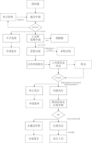 IPO审核是什么？深入了解上市前的关键环节