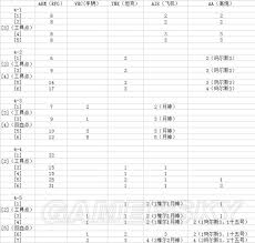 姬战风云：全地图推图技巧与攻略分享