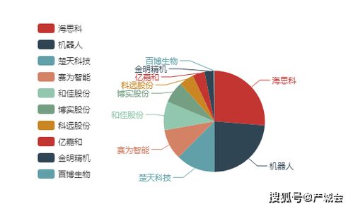 提升医疗产业效率与服务质量的策略与实践