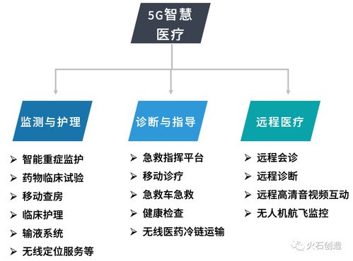 提升医疗产业效率与服务质量的策略与实践