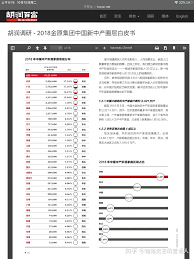 A9资产在国内的层次水平如何