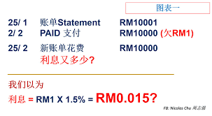 信用卡利息计算详解