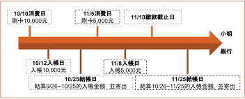 信用卡利息计算详解