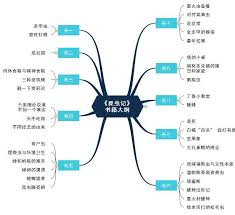 《探秘自然：《昆虫记》之松毛虫的奇妙旅程》