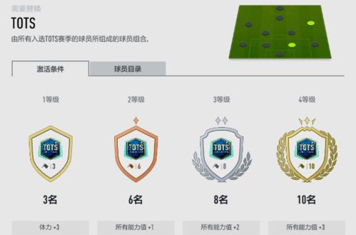 FIFA Online 3银卡妖人中后卫范达梅：潜力与实战技巧深度解析