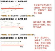 溢价能力究竟是什么？