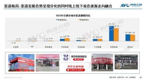 1688黄页网2023年品种大全更新，商家必看的新品趋势指南