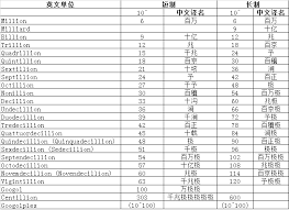 “！10万后面究竟隐藏了多少个零？”