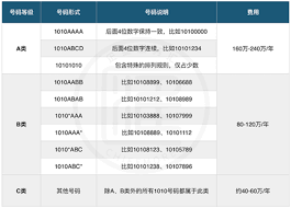 10100566号码的真实含义