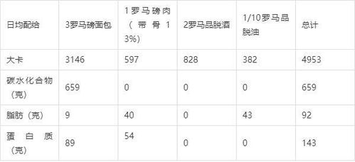 磅转公斤，轻松掌握换算秘籍！