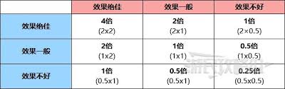 宝可梦朱紫属性克制表：有效提升战斗效率的相克关系一览