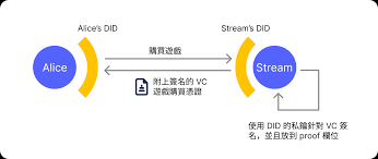 verifydevice的含义及用途详解