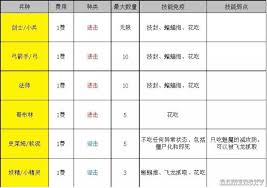 城与龙：全兵种图鉴·属性详解及克制关系速览