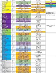 欧陆战争5：顶级将领技能大——掌握这些特点成为战场征服者