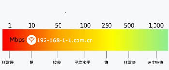 “100Mbps对应多少兆宽带？”